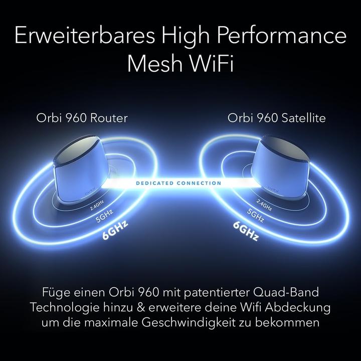 Actual product image Netgear Orbi 960