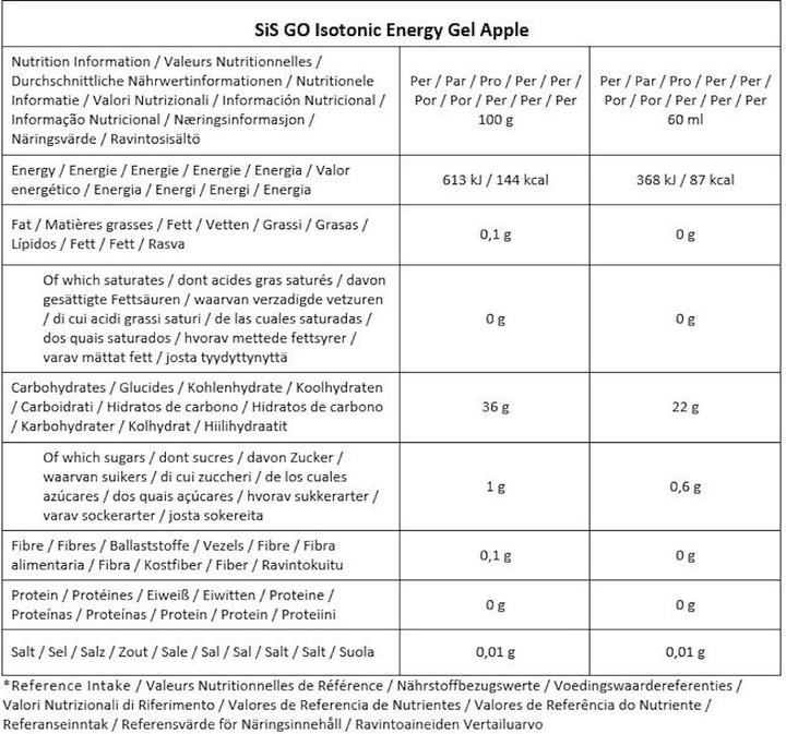 Nährwerte und Zutaten SIS GO Isotonic Energy (Fruchtig, 7 Stk., 531 g)