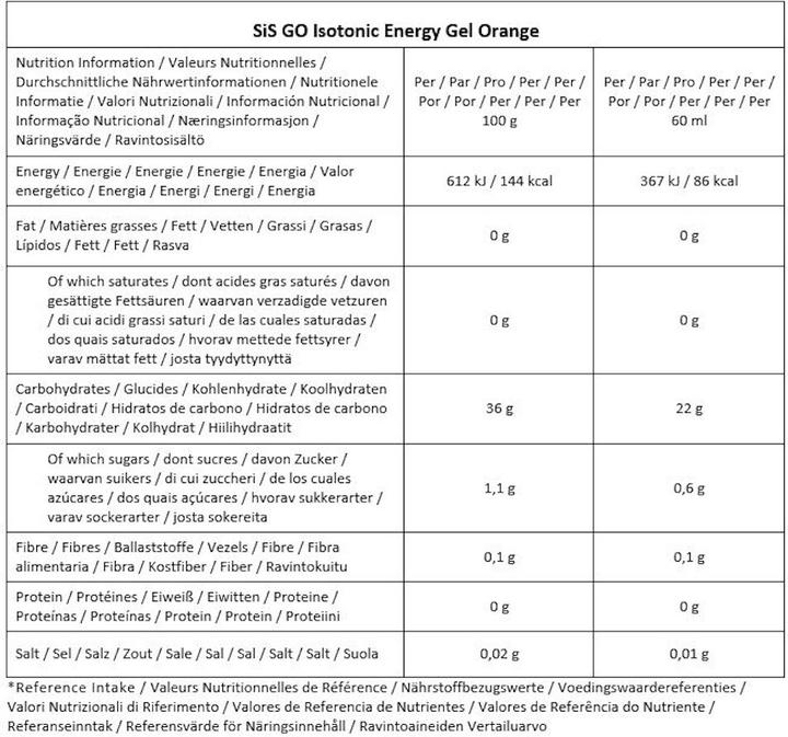 Nährwerte und Zutaten SIS GO Isotonic Energy (Fruchtig, 7 Stk., 531 g)
