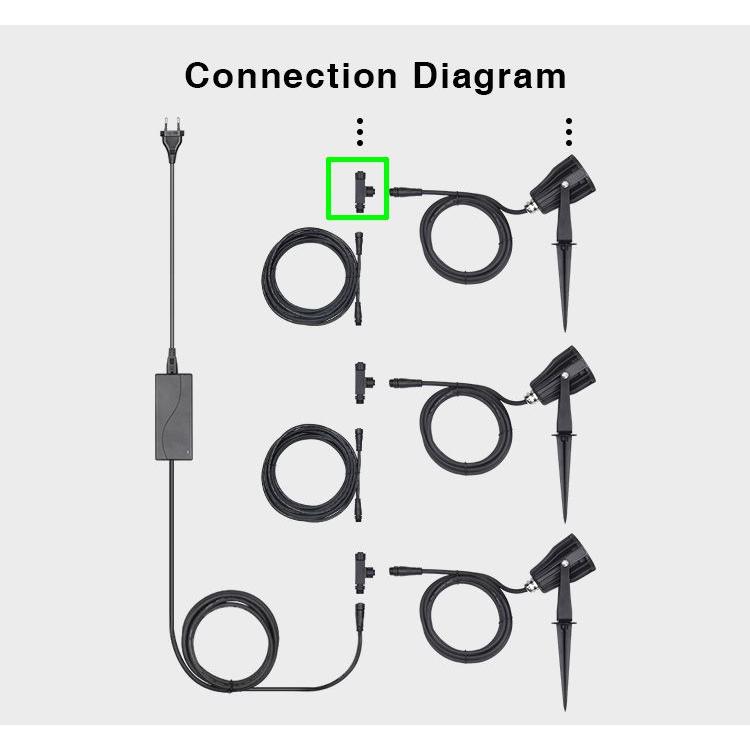 Synergy 21, Illuminazione esterna, Lampada da giardino a LED 6W RGBWW con spina MilightMiboxer