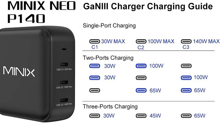 Actual product image Minix NEO P140 (140 W)