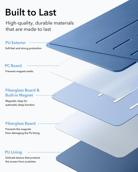 Produktbild ESR - Flip Hybrid (with Pencil Holder) - iPad 10 (2022) 10.9 / 11 (2025) - Blue (Apple iPad 2022 (10. Gen), Apple iPad 2025 (11. Gen))