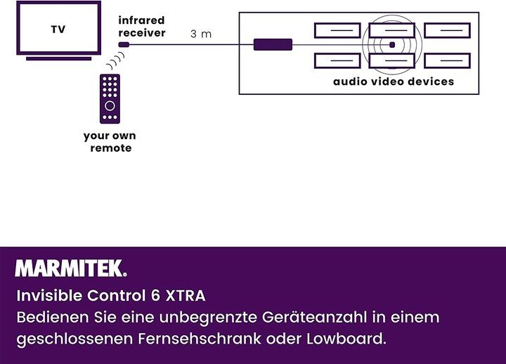 Immagine prodotto Marmitek Controllo invisibile 6 Xtra (Telecomando)