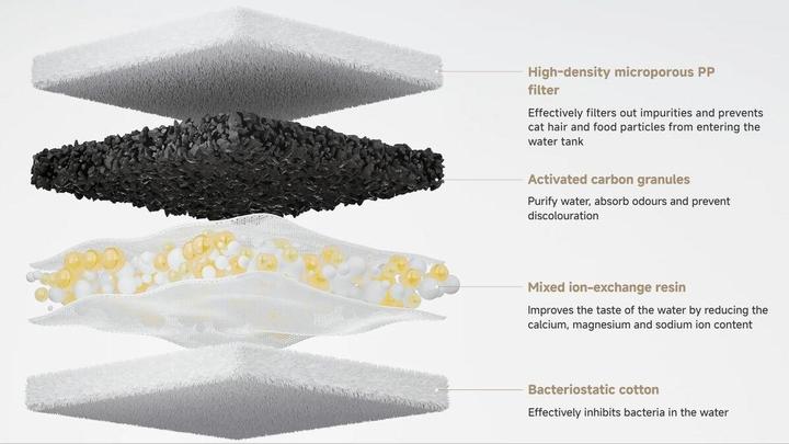 Produktbild Xiaomi Smart Pet Fountain 2 (300 cl)