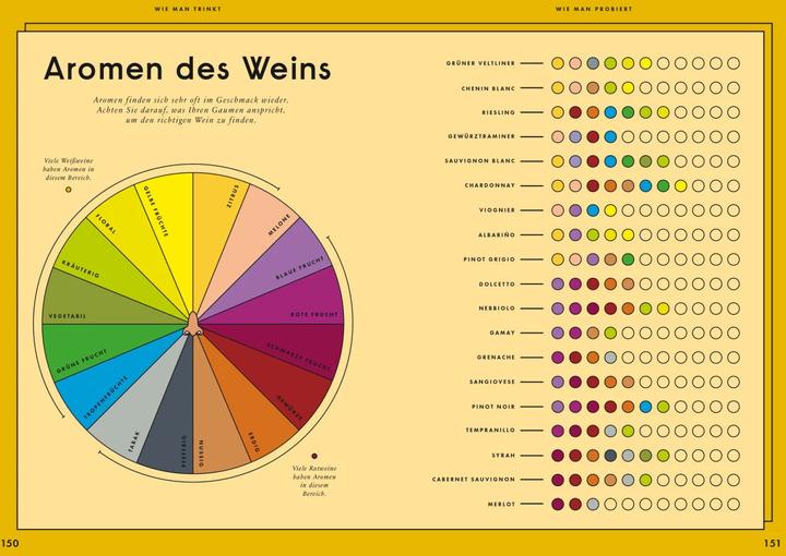 Image du produit Einfach Wein (Allemand, Aldo Sohm, Christine Muhlke, 2020)