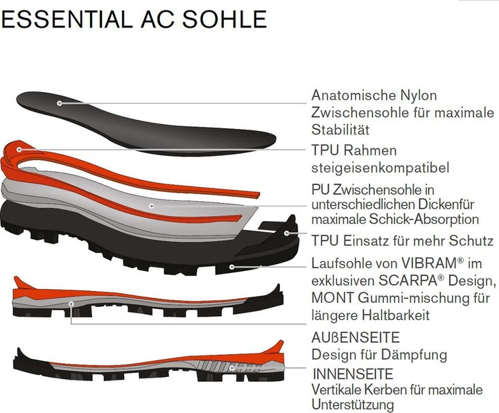 Produktbild Scarpa Mont Blanc Pro GTX Schuhe (41.5)