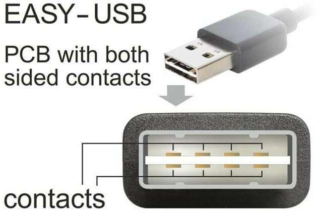Actual product image Delock Adapter USB-A>2x Serial DB9 RS-232 (RS-232, USB 2.0)