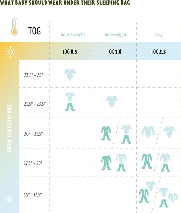 Produktbild Ergobaby On The Move (96.50 cm, 2.5 TOG, Ganzjahr)