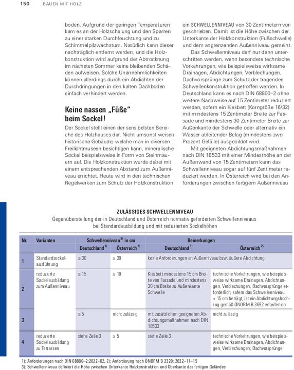 Nährwerte und Zutaten Unser Holzhaus planen und bauen (Deutsch, Gerrit Horn, Dr. Martin Teibinger, 2024)