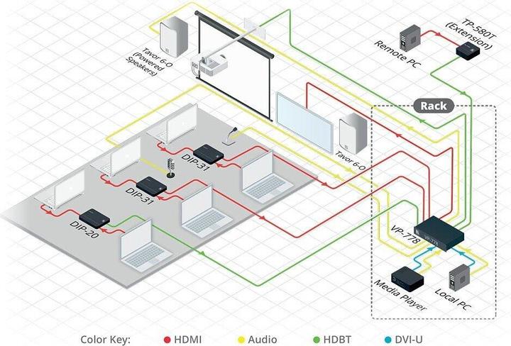 Image du produit DigiTOOLS TP-580T