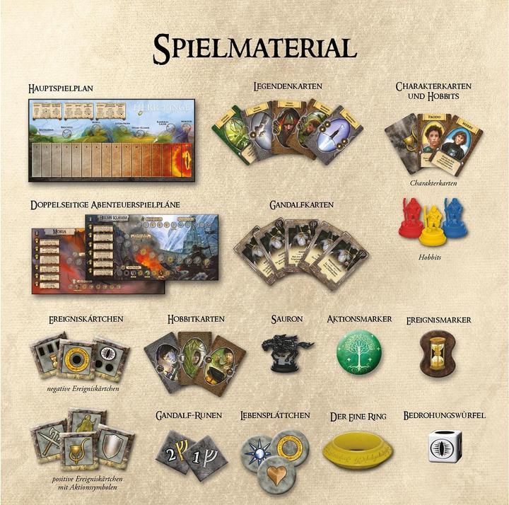 Actual product image Kosmos The Lord of the Rings - Anniversary Edition (German)