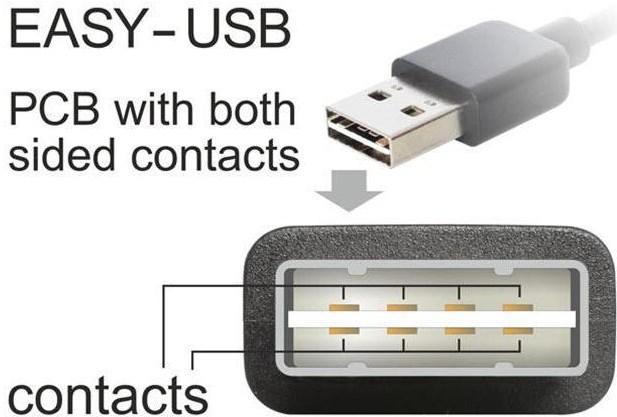 Produktbild Delock Adapter USB-A>2x Seriell DB9 RS-232 (USB 2.0, RS-232, 60 cm)