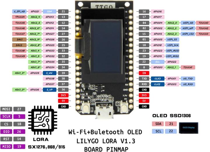 Image du produit Lilygo TTGO LoRa V1.3 ESP32 SX1276 EU868