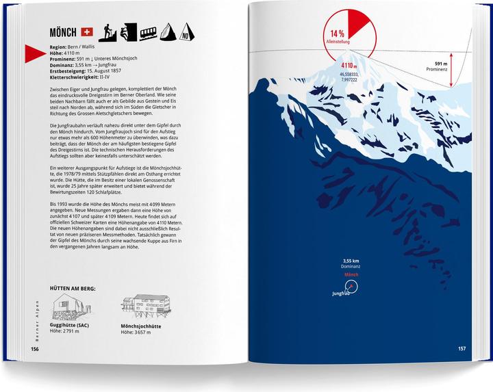 Immagine prodotto Montagne delle Alpi