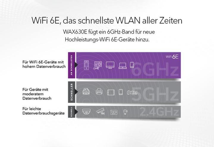 Immagine prodotto Netgear WAX630E (4800 Mbit/s)