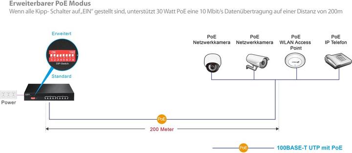 Produktbild edimax ES-1008P V2: 8 Port FE PoE+ Switch (8 Ports)