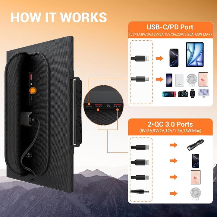 Actual product image Mesuvida Faltbares Solarladegerät mit 5 Anschlüssen (100 W)
