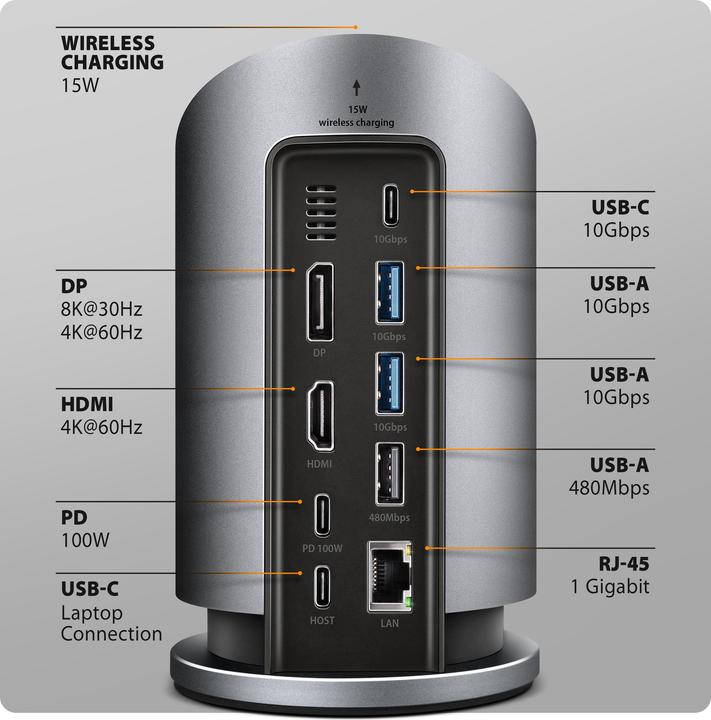 Produktbild Axagon HMC-WL9 9-in-1-Hub USB-C 10 Gbit/s kabelloses Laden Grau (USB-C, 9 Ports)