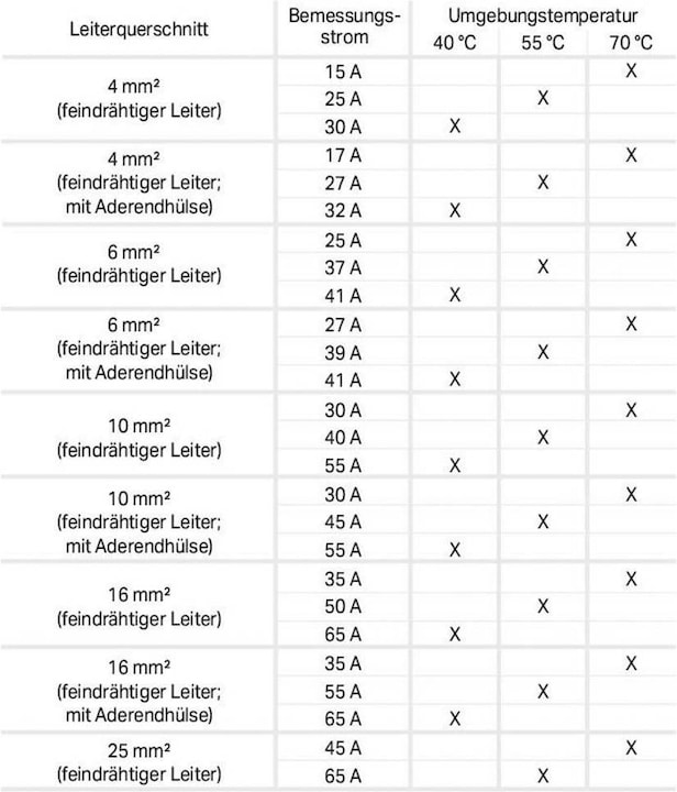 Produktbild Wago Energiezähler