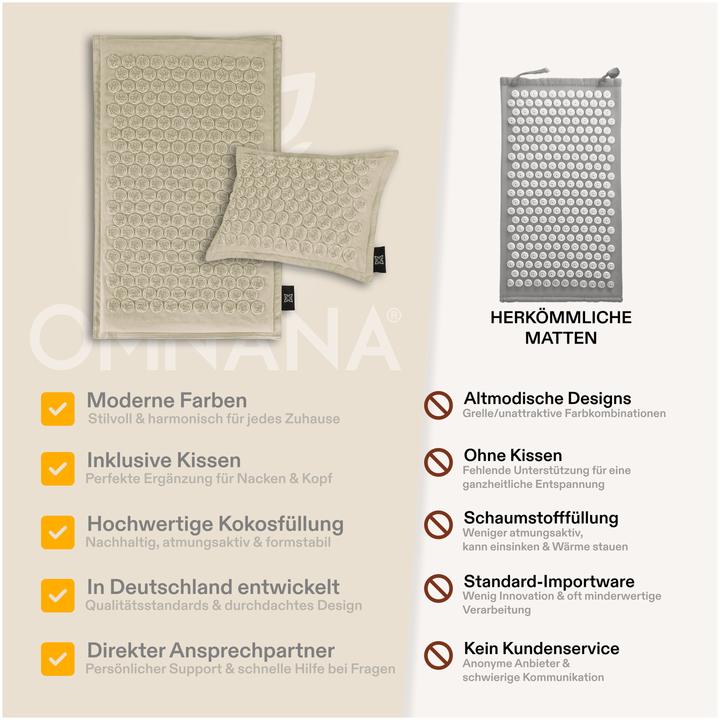 Produktbild Omnana CACTUSX Akkupressurmatte