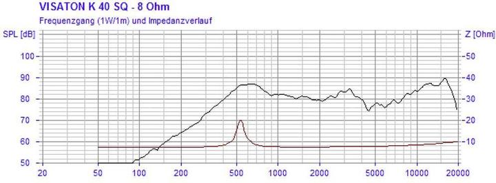 Actual product image Visaton Miniature Speaker, 40mm, square, 8 ohm
