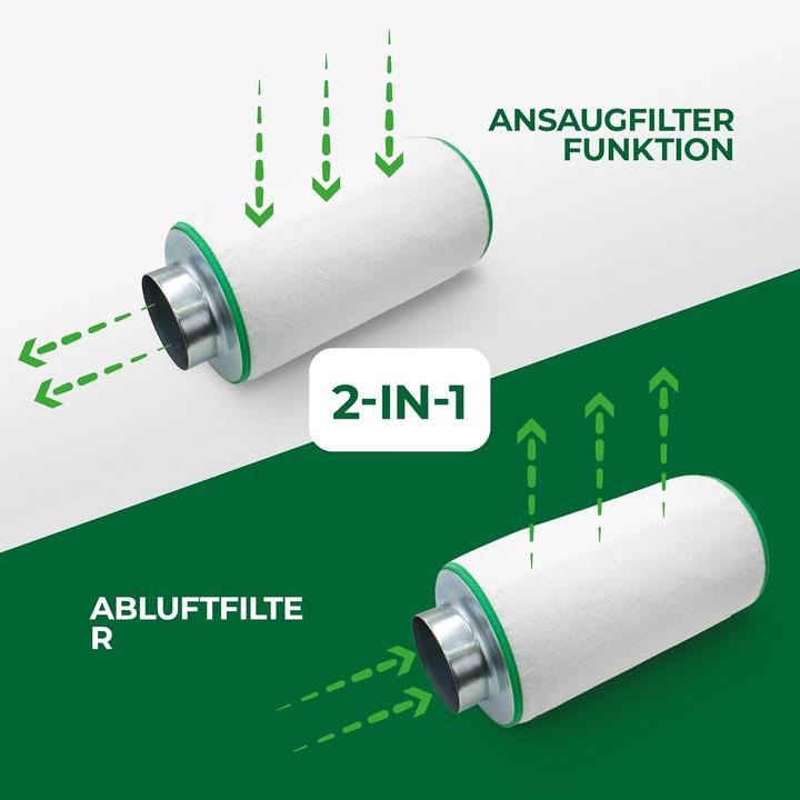 Produktbild Labt Aktivkohle-Luftfilter