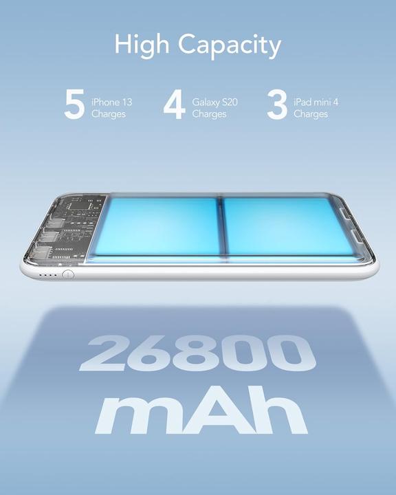 Actual product image Charmast Ultra Slim Powerbank (26800 mAh)