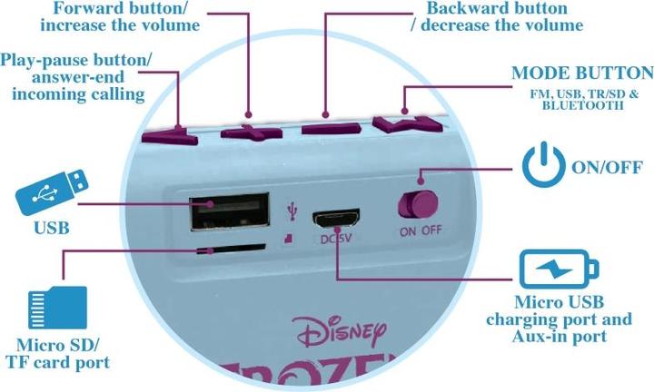 Image du produit Lexibook Disney Frozen Radio Speaker Bluetooth portable avec finition en tissu (BT018FZ)