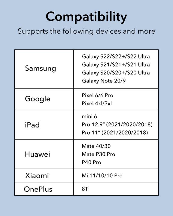 Produktbild ESR 2 IN 1 USB-C - Headphone Jack Adapter (3.5mm Klinke)