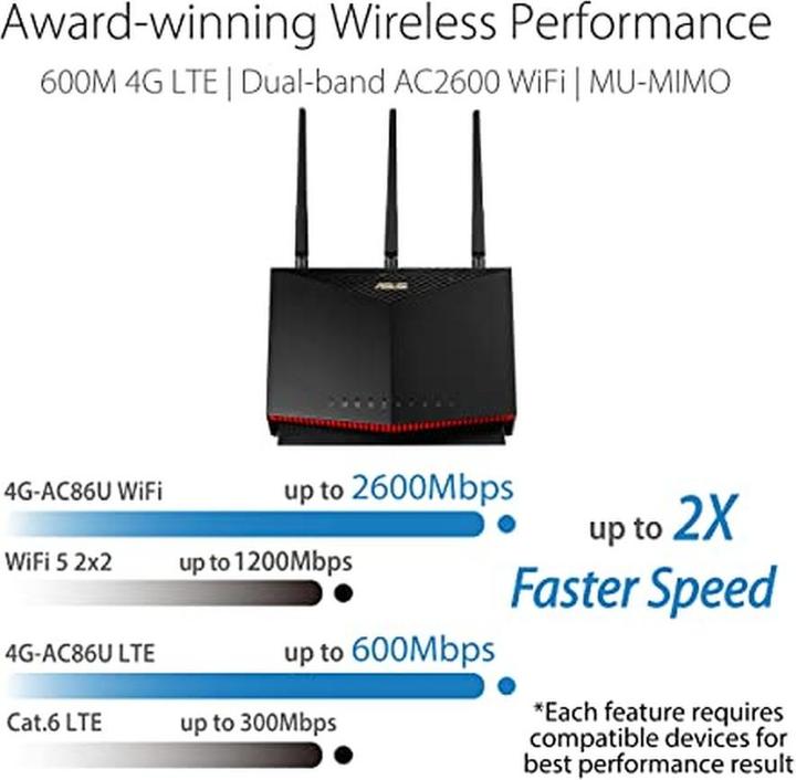 Actual product image ASUS 4G-AC86U