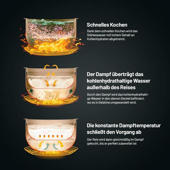 Produktbild Lauben Reiskocher mit Low-Sugar-Funktion