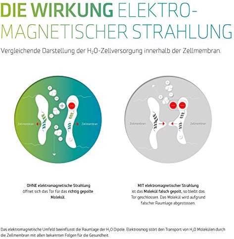 Produktbild Vivobase Strahlenschutz vor elektromagnetischer Strahlung