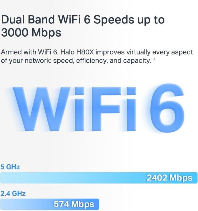 Actual product image Mercusys AX3000 Whole Home Mesh Wi-Fi System