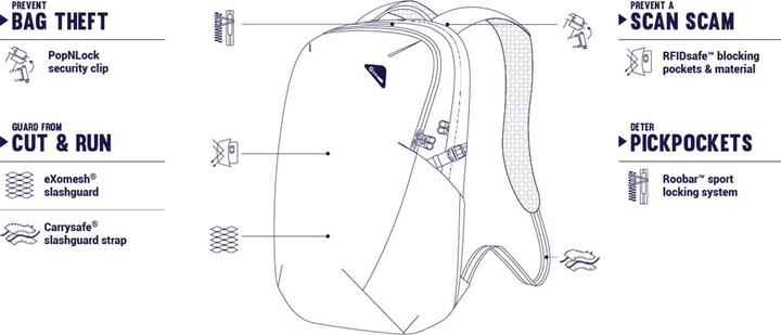Produktbild Pacsafe Vibe (25 l)