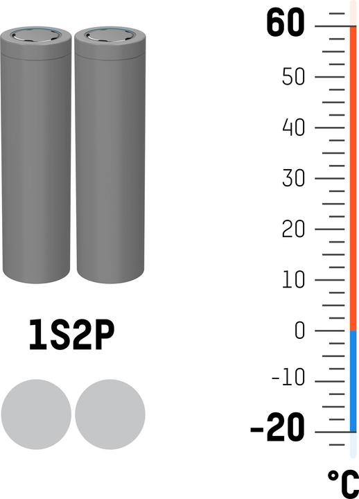 Produktbild Ansmann 1S2P Akkupack 2x 18650 Kabel Li-Ion 3.6V 5200mAh Akkupack 2x Li-Ion 3. (1 Stk., 18650, 5200 mAh)