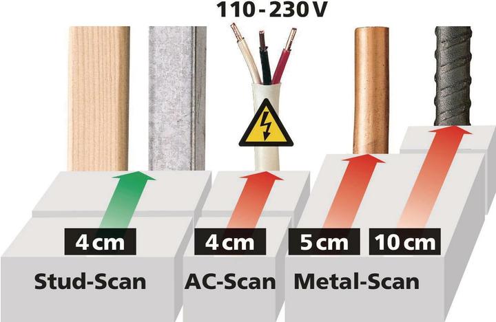 Produktbild Laserliner Ortungsgerät MultiFinder Pro