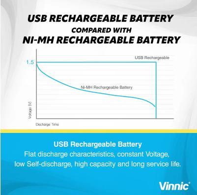 Actual product image Vinnic Rechargeable Battery AAA USB-C (4 pcs., AAA, 400 mAh)