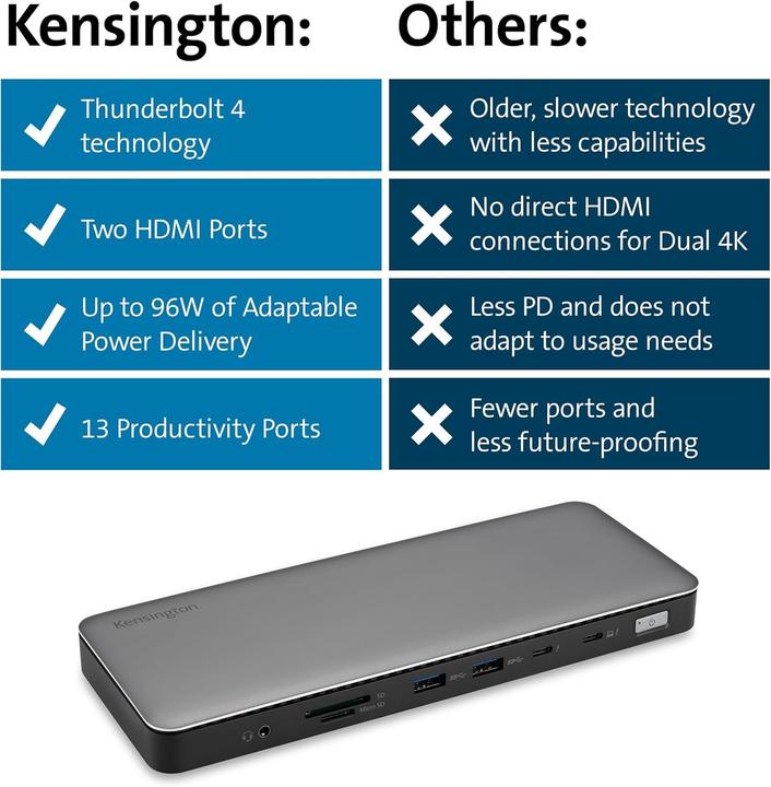 Image du produit Kensington Station d'accueil Thunderbolt 4, double moniteur 8K/4K, microSD, 96W, ports HDMI, Ethernet, USB (Thunderbolt, 13 ports)