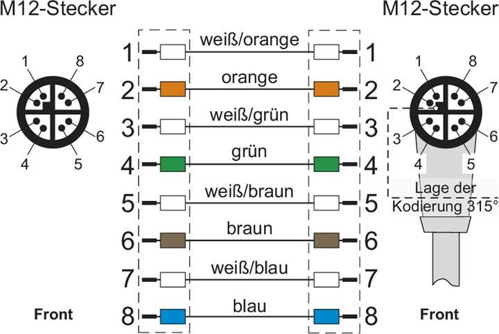 Produktbild Metz Verbindungsleitung M12 ST-M12 ST 8-pol X-kodiert gewinkelt-gerade 5m (S/FTP, CAT6a, 5 m)
