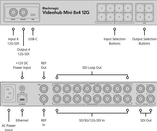 Produktbild Blackmagic Videohub Mini 8x4 12G (Matrix Switch)