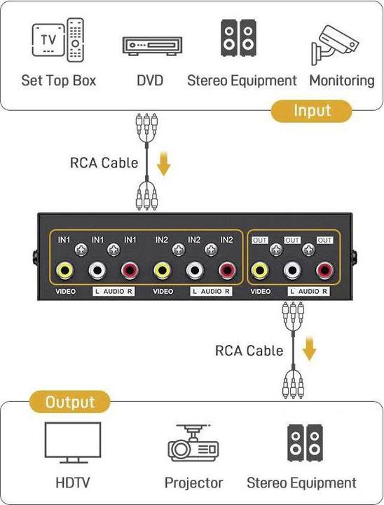 Image du produit SpeaKa Professional SP-11175216 Commutateur composite à 2 ports avec ports audio