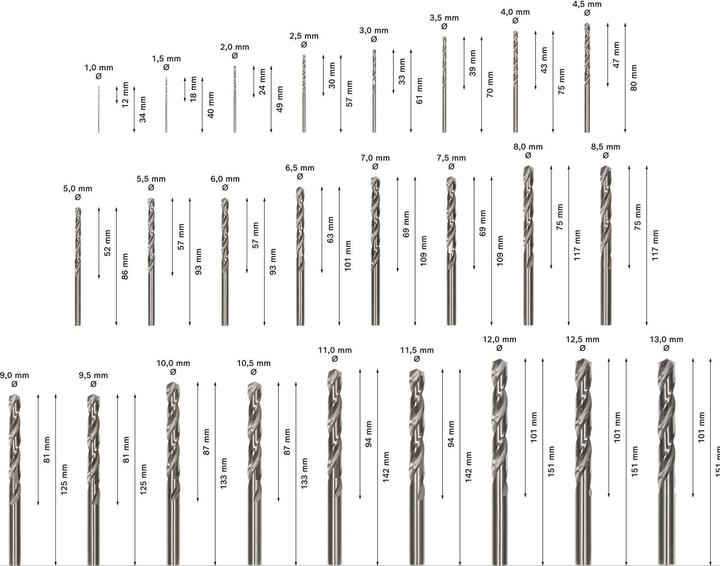 Actual product image Bosch Professional Zubehör PRO Metal HSS-G twist drill set, 25 pcs. (1 mm, 1.5 mm, 2 mm, 2.5 mm, 3 mm, 3.5 mm, 4 mm, 4.5 mm, 5 mm, 5.5 mm, 6 mm, 6.5 mm, 7 mm, 7.5 mm, 8 mm, 8.5 mm, 9 mm, 9.5 mm, 10 mm, 10.5 mm, 11 mm, 11.5 mm, 12 mm, 12.5 mm, 13 mm)