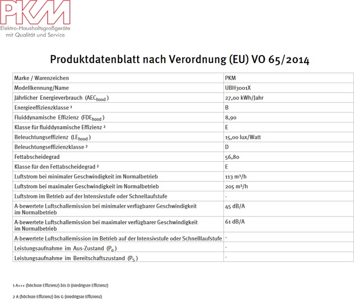 Nährwerte und Zutaten PKM Insul (Unterbauhaube)