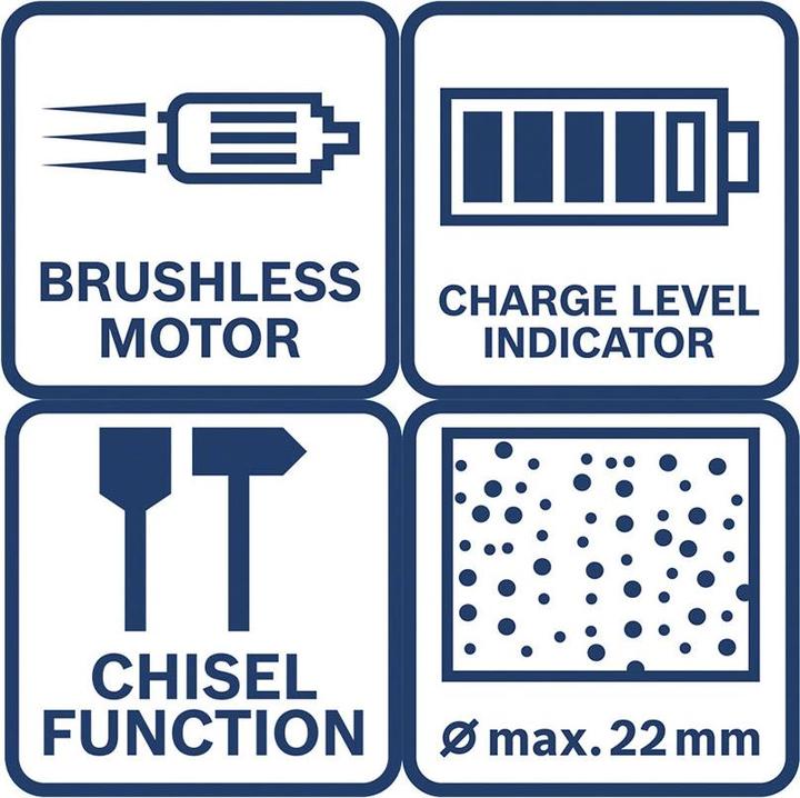 Image du produit Bosch Professional Combo Kit