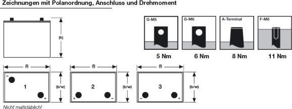 Image du produit Sonnenschein GF 12 014 Y F (12 V, 15 Ah)