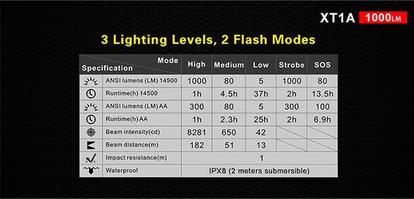 Actual product image Klarus XT1A, 1'000 Lumen (10.77 cm, 1000 lm)