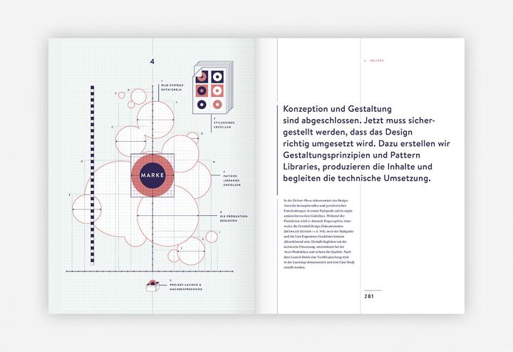 Actual product image Branded Interactions (German, Katja Wenger, Marco Spies, 2022)