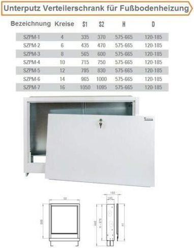 Actual product image Sigma Li Recessed cabinet with cover 4 circuits (SZPM-1)