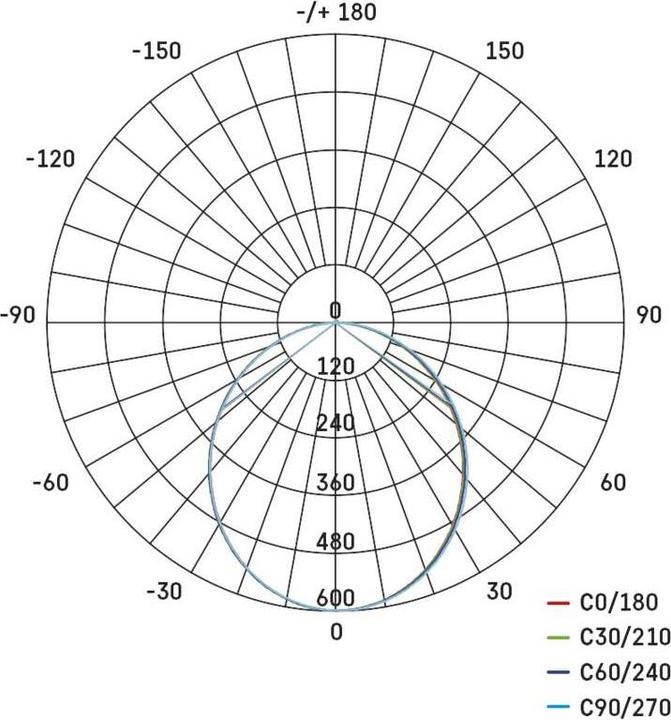 Nährwerte und Zutaten Emos LED-Langfeldleuchte ORTO XCON 15W, neutralweiss (1500 lm)
