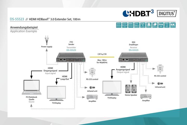 Produktbild Digitus HDMI HDBaseT™ 3.0 Extender Set, 100 m